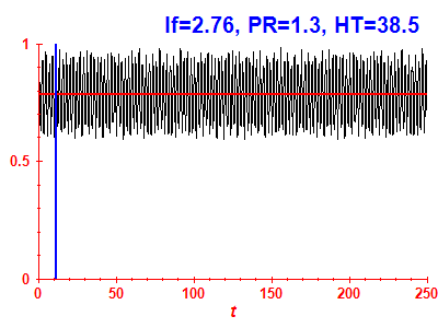 Survival probability